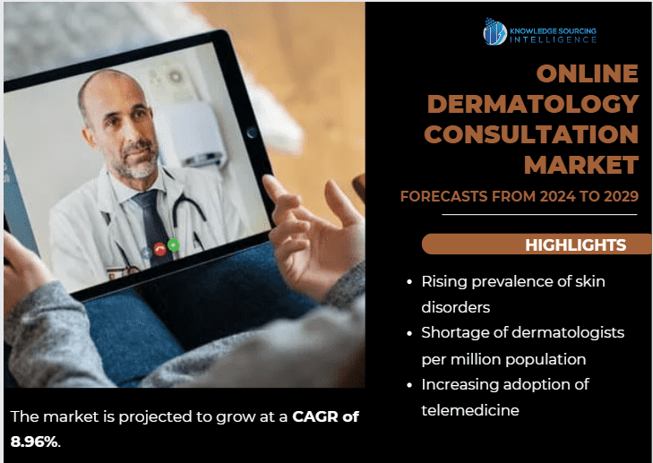 online dermatology consultation market